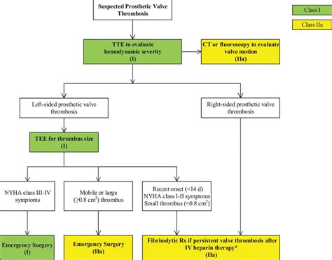 left ventricular thrombus treatment guidelines